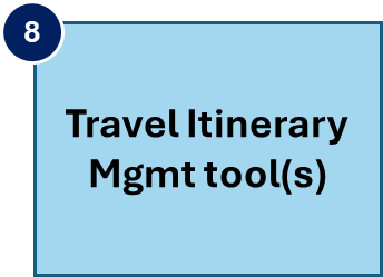 travelmgmtiten